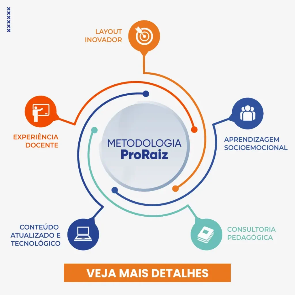 Você já conhece a metodologia ProRaiz?